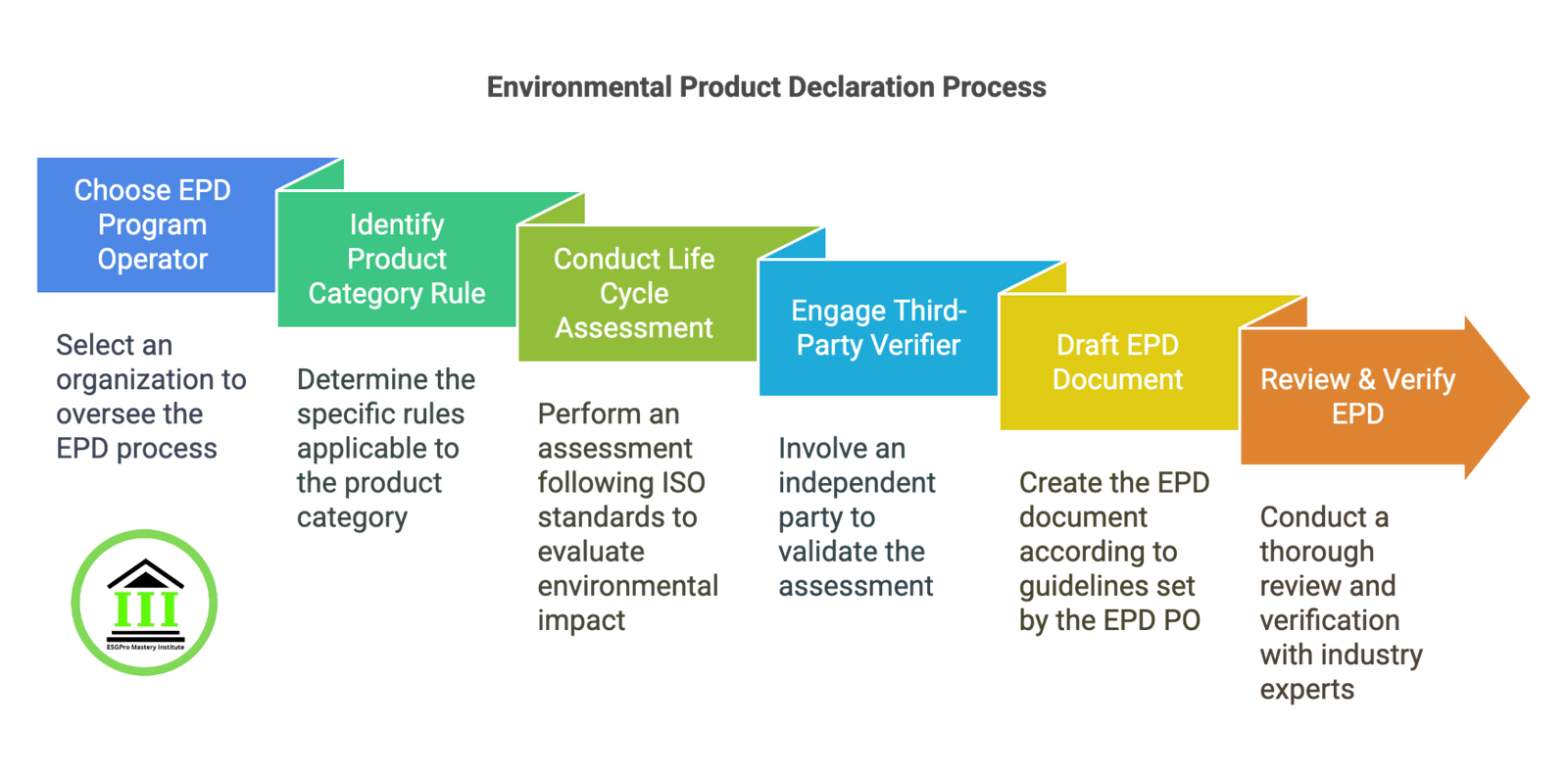 Ultimate Guide to Environmental Product Declarations (EPD ...