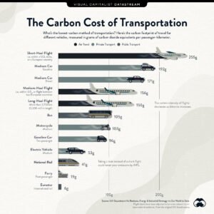 The Shocking Truth About Your Travel Carbon Footprint!