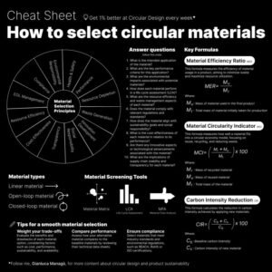 🌍 Rethinking Circularity: Beyond Just Recycled Plastics 🌍