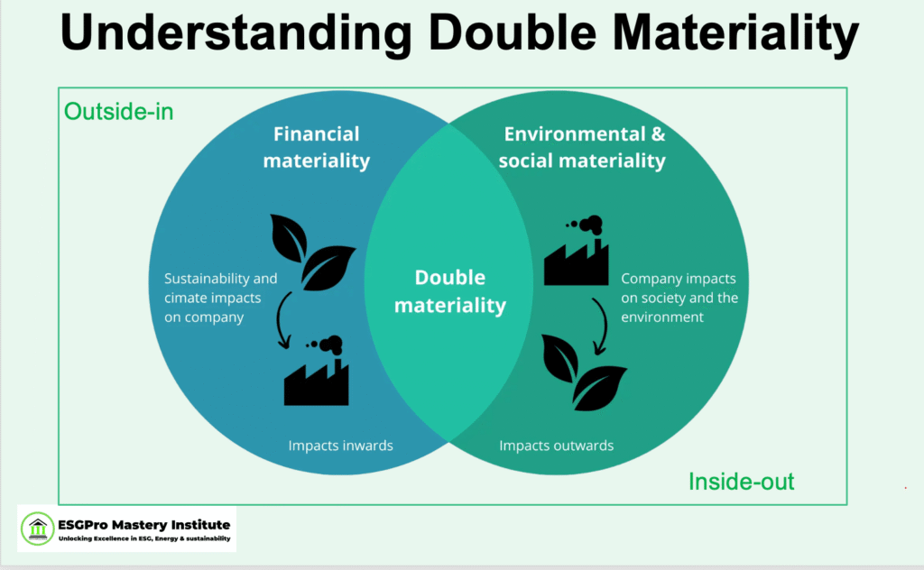 ESGPro Double Materiality